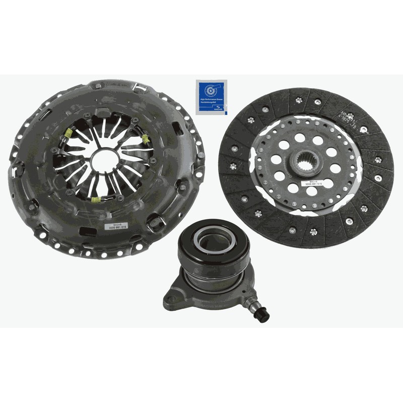 Σετ συμπλέκτη