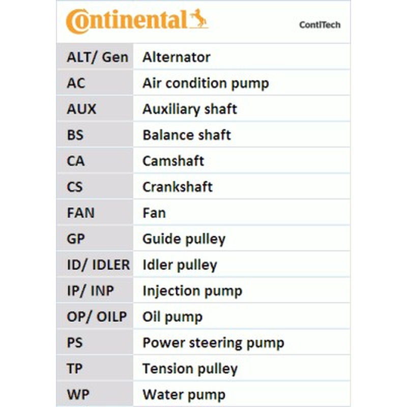 Σετ οδοντωτού ιμάντα