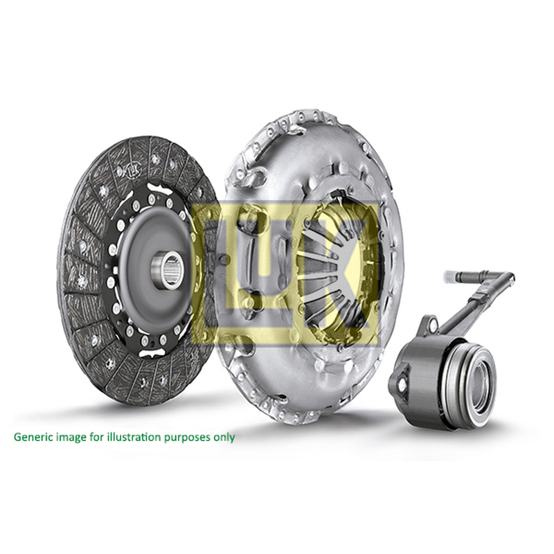 Σετ συμπλέκτη