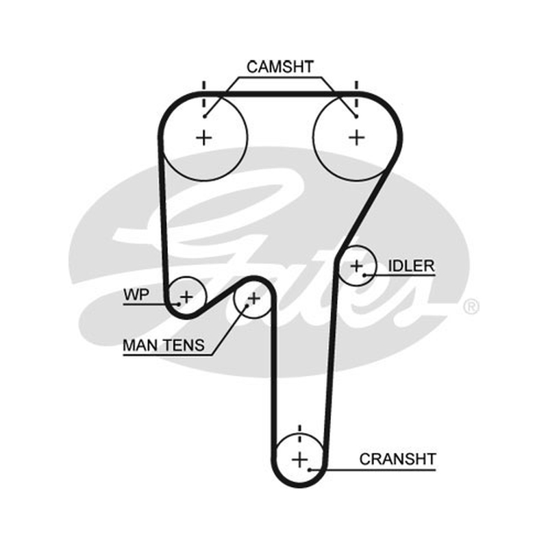 Σετ οδοντωτού ιμάντα