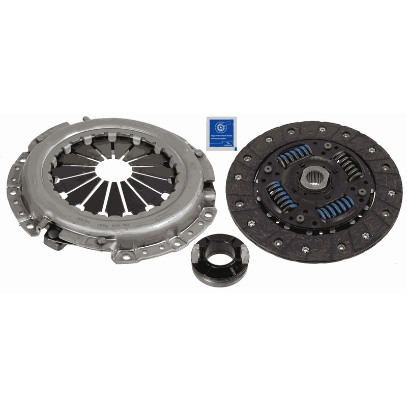 Σετ συμπλέκτη